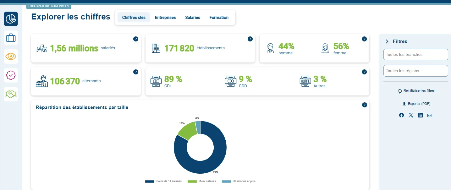 capture ecran perspectives commerce